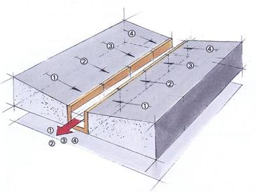 Liniové odvodnění – žlaby