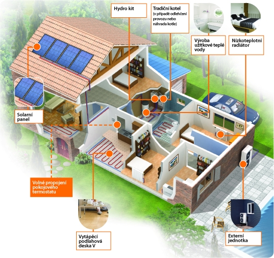 nákres domu s tepelným čerpadlem