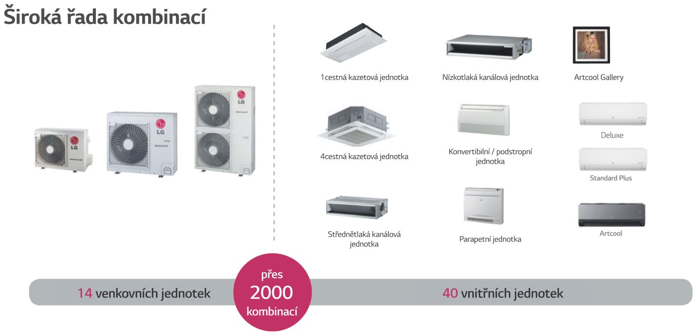 CAC Multi - KOMERČNÍ KLIMATIZACE