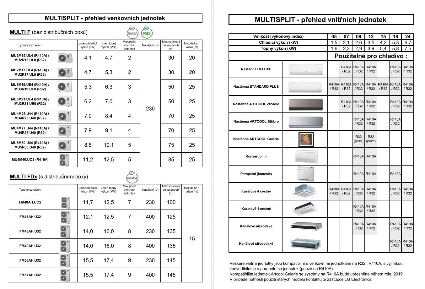 CAC Multi - KOMERČNÍ KLIMATIZACE