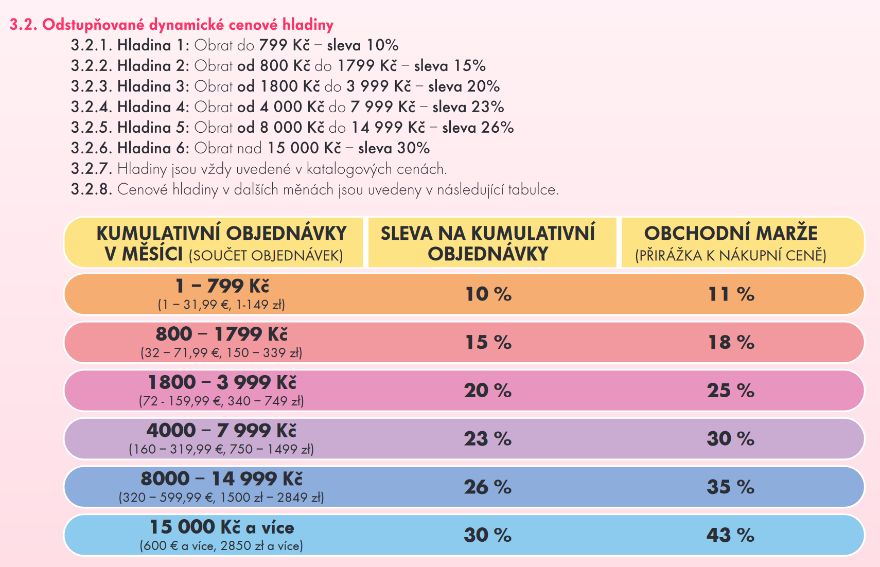 dedra.cz slevy