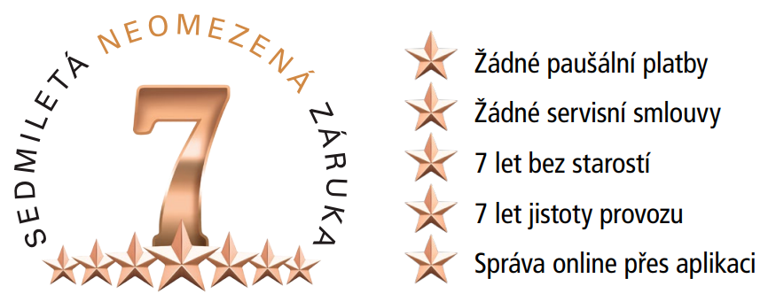 Záruka na šroubové kompresory Atmos